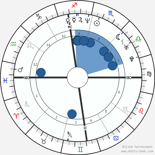 Jay Harrington wikipedia, biography, birth chart, instagram Jay Harrington wikipedia, horoscope, astrology, instagram