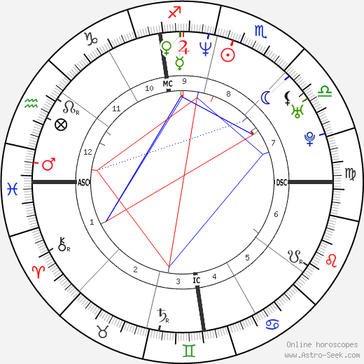 Jay Harrington birth chart, Jay Harrington astro natal horoscope, astrology