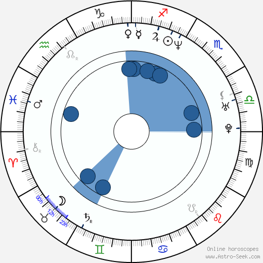 Jessalyn Gilsig wikipedia, horoscope, astrology, instagram