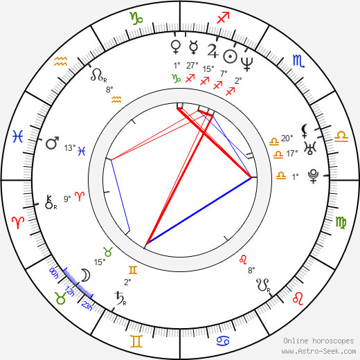 Jessalyn Gilsig birth chart, biography, wikipedia 2022, 2023