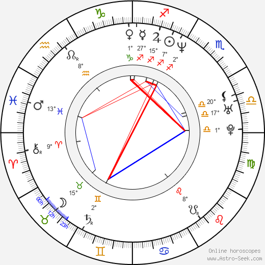 Jessalyn Gilsig birth chart, biography, wikipedia 2024, 2025