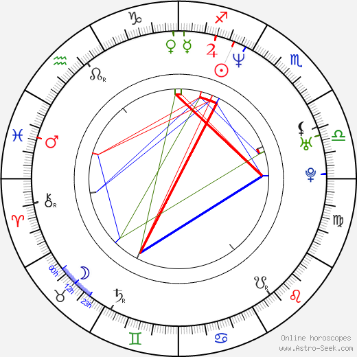 Jessalyn Gilsig birth chart, Jessalyn Gilsig astro natal horoscope, astrology