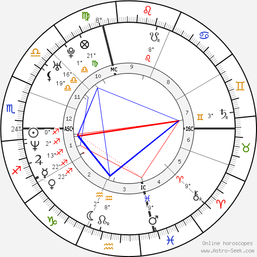Jim Pyne birth chart, biography, wikipedia 2024, 2025