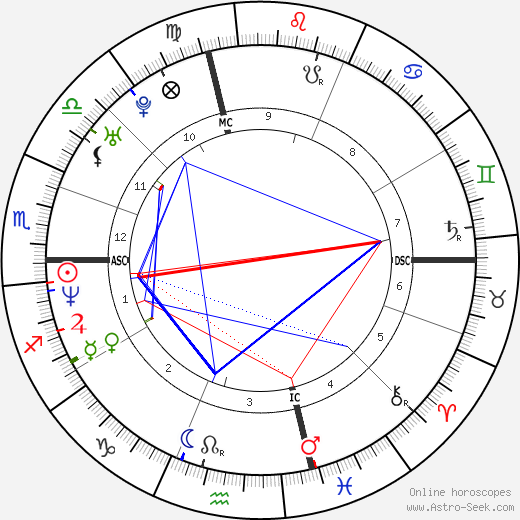 Jim Pyne birth chart, Jim Pyne astro natal horoscope, astrology