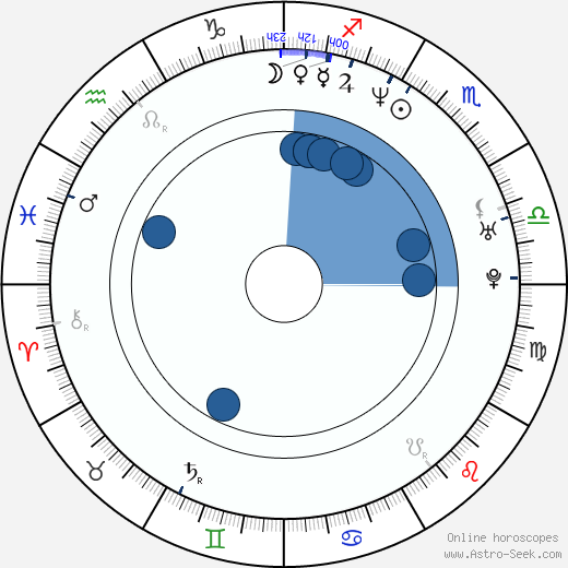 Joel McHale wikipedia, horoscope, astrology, instagram