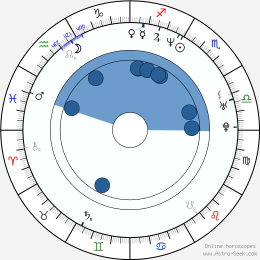 Jóhann G. Jóhannsson wikipedia, horoscope, astrology, instagram