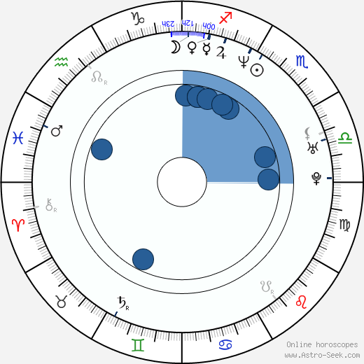 Johanna Black wikipedia, horoscope, astrology, instagram