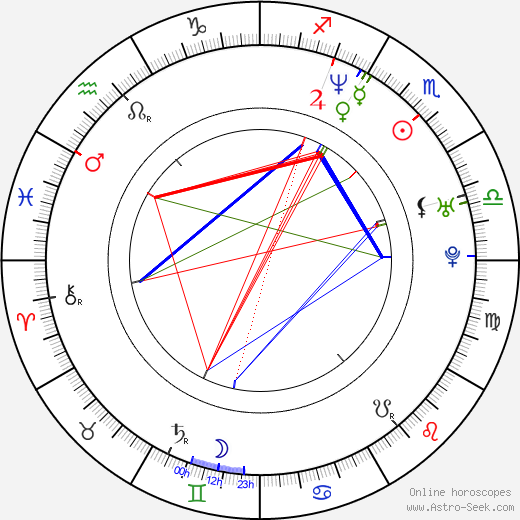 Jonny Greenwood birth chart, Jonny Greenwood astro natal horoscope, astrology