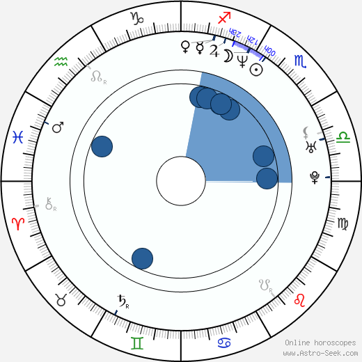 Jun Tanaka horoscope, astrology, sign, zodiac, date of birth, instagram