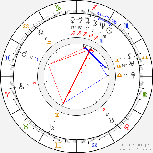 Jun Tanaka birth chart, biography, wikipedia 2024, 2025