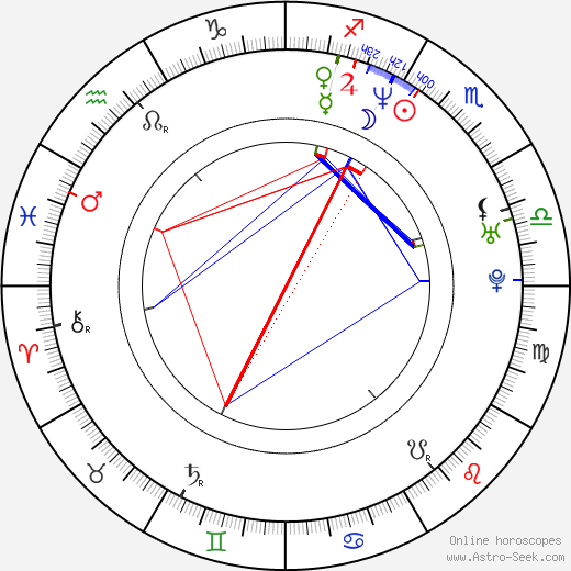 Jun Tanaka birth chart, Jun Tanaka astro natal horoscope, astrology