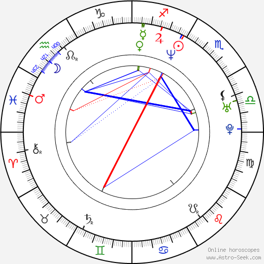 Keith Primeau birth chart, Keith Primeau astro natal horoscope, astrology