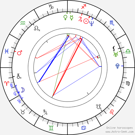 Klára Melíšková birth chart, Klára Melíšková astro natal horoscope, astrology