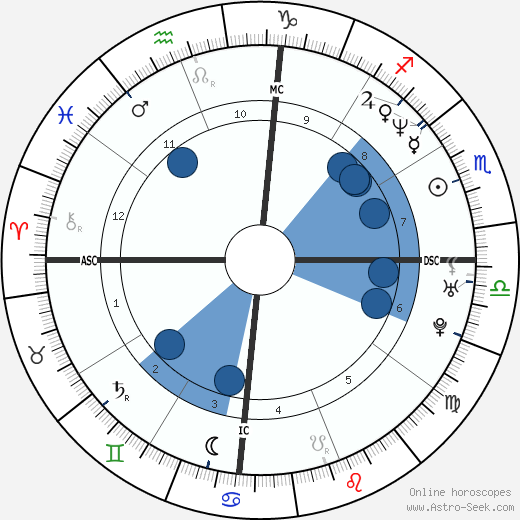 Laura Flessel wikipedia, horoscope, astrology, instagram