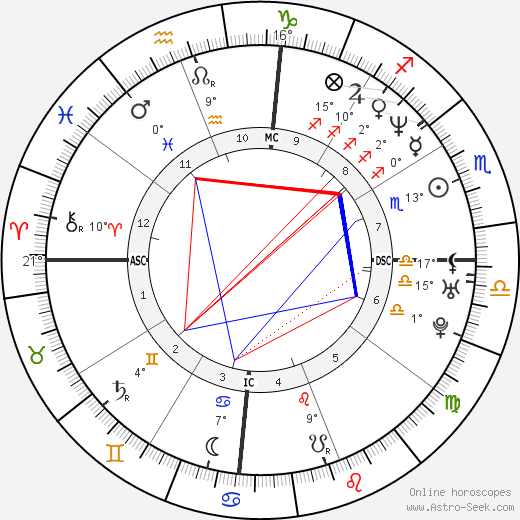 Laura Flessel birth chart, biography, wikipedia 2024, 2025