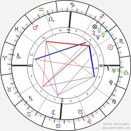 Laura Flessel birth chart, Laura Flessel astro natal horoscope, astrology