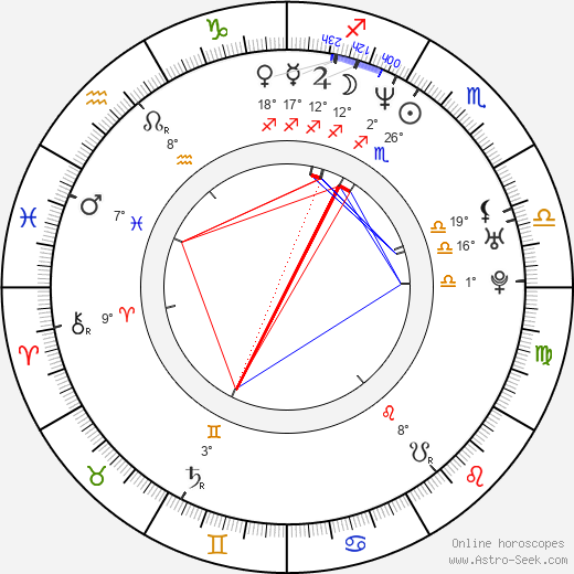 Lene Elise Bergum birth chart, biography, wikipedia 2023, 2024