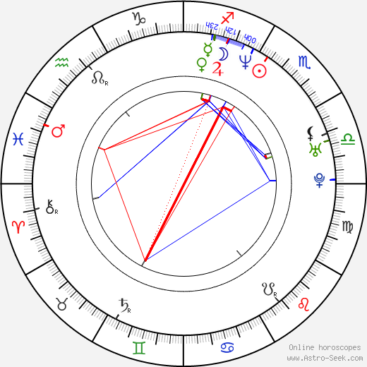 Lene Elise Bergum birth chart, Lene Elise Bergum astro natal horoscope, astrology