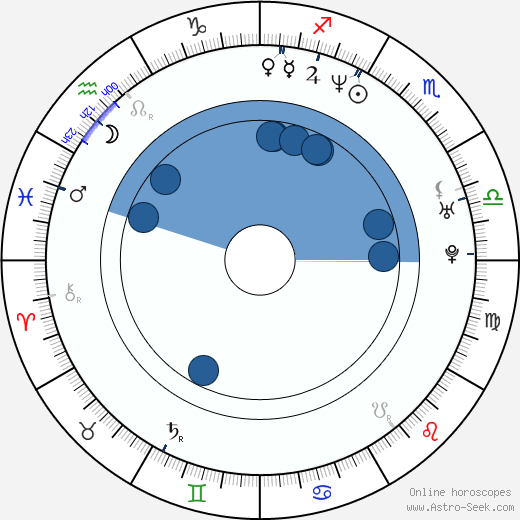 Lola Glaudini wikipedia, biography, birth chart, instagram Lola Glaudini wikipedia, horoscope, astrology, instagram