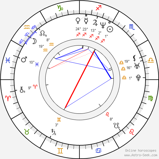 Lola Glaudini birth chart, biography, wikipedia 2024, 2025