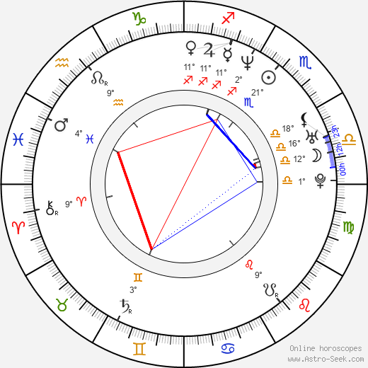 Marco Leonardi birth chart, biography, wikipedia 2023, 2024