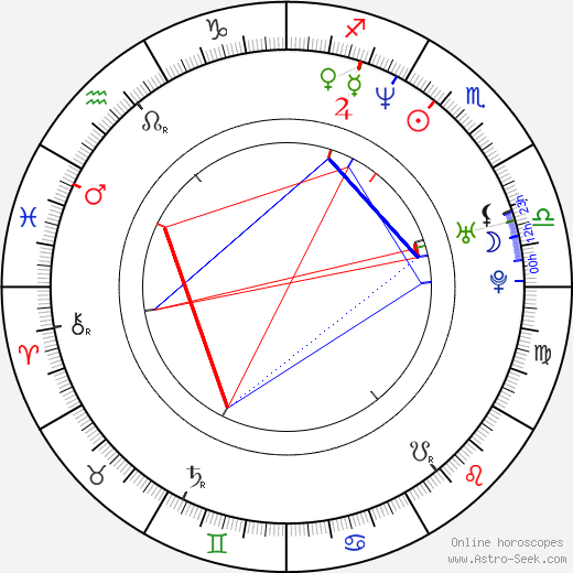 Marco Leonardi birth chart, Marco Leonardi astro natal horoscope, astrology