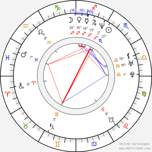 Martin Guggisberg birth chart, biography, wikipedia 2024, 2025
