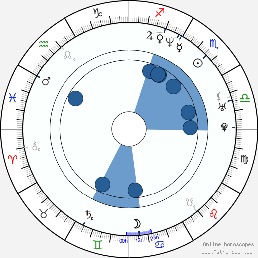 Matty Rich wikipedia, horoscope, astrology, instagram