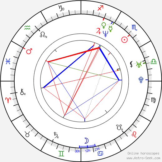 Matty Rich birth chart, Matty Rich astro natal horoscope, astrology