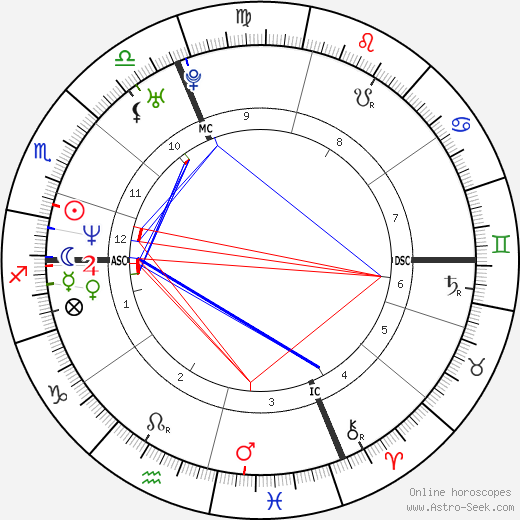 Mia Molinari birth chart, Mia Molinari astro natal horoscope, astrology