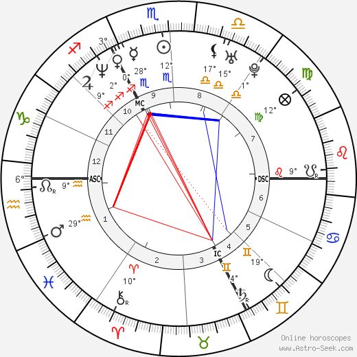 Michael Keelekooper birth chart, biography, wikipedia 2024, 2025