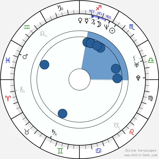 Myla Goldberg wikipedia, horoscope, astrology, instagram