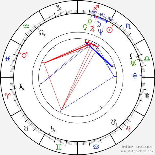 Naoko Mori birth chart, Naoko Mori astro natal horoscope, astrology