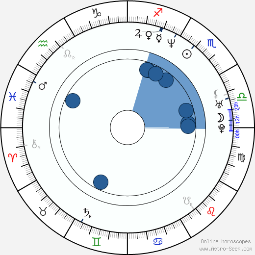 Nathaniel Arcand wikipedia, horoscope, astrology, instagram