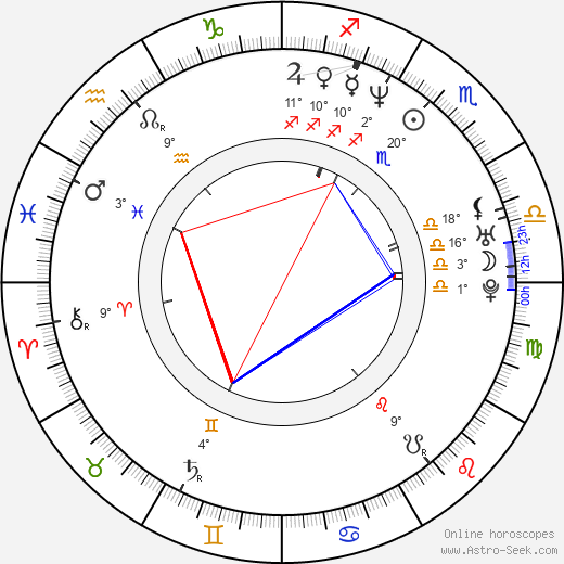 Nathaniel Arcand birth chart, biography, wikipedia 2023, 2024