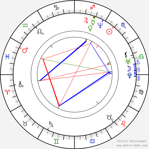 Nathaniel Arcand birth chart, Nathaniel Arcand astro natal horoscope, astrology