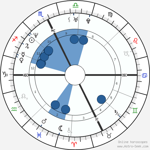 Nickey Van Exel wikipedia, biography, birth chart, instagram Nickey Van Exel wikipedia, horoscope, astrology, instagram