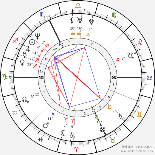 Nickey Van Exel birth chart, biography, wikipedia 2024, 2025