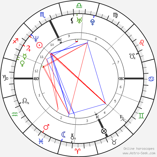 Nickey Van Exel birth chart, Nickey Van Exel astro natal horoscope, astrology