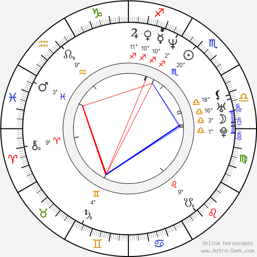 Nicole Cannon birth chart, biography, wikipedia 2024, 2025