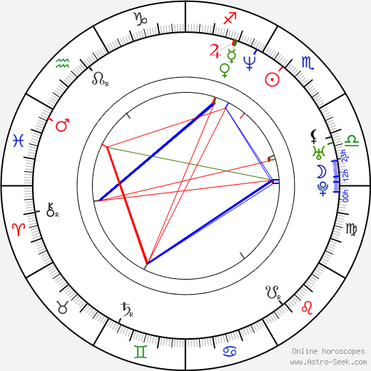 Nicole Cannon birth chart, Nicole Cannon astro natal horoscope, astrology