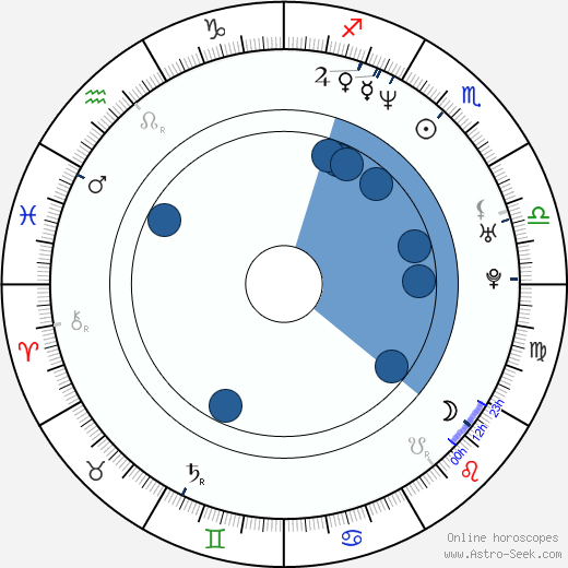 Niki Karimi wikipedia, horoscope, astrology, instagram