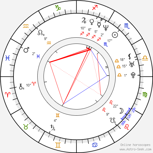 Niki Karimi birth chart, biography, wikipedia 2024, 2025