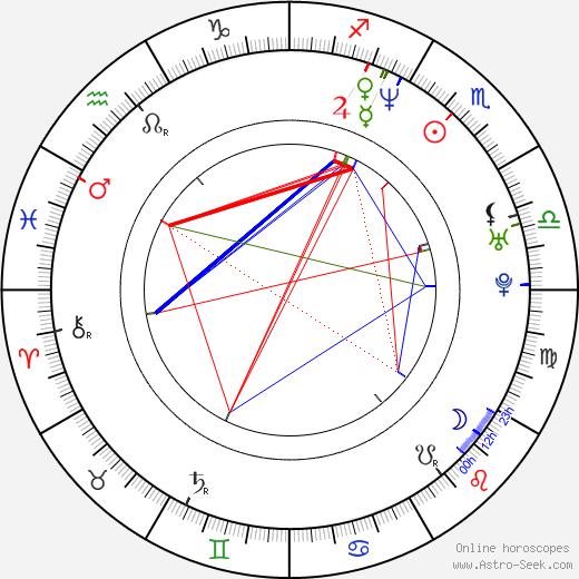 Niki Karimi birth chart, Niki Karimi astro natal horoscope, astrology