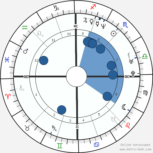 Nina Kunzendorf horoscope, astrology, sign, zodiac, date of birth, instagram