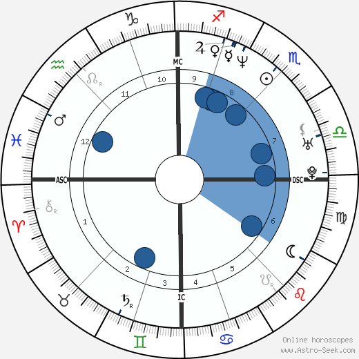 Nina Kunzendorf wikipedia, biography, birth chart, instagram Nina Kunzendorf wikipedia, horoscope, astrology, instagram