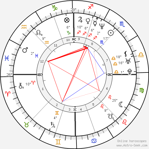 Nina Kunzendorf birth chart, biography, wikipedia 2023, 2024