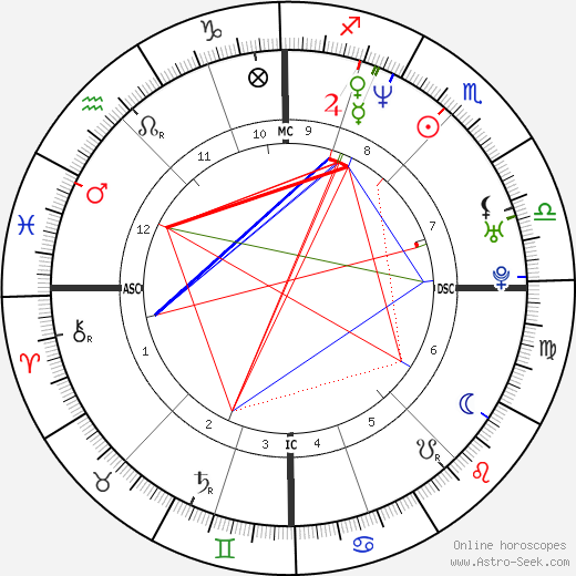 Nina Kunzendorf birth chart, Nina Kunzendorf astro natal horoscope, astrology