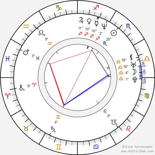 Noah Hathaway birth chart, biography, wikipedia 2022, 2023