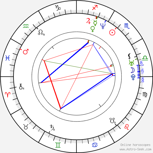 Noah Hathaway birth chart, Noah Hathaway astro natal horoscope, astrology